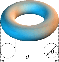 Diagram of Toroid dimensions